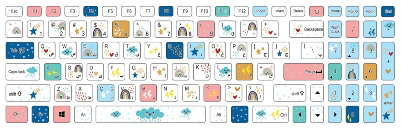 استیکرکیبورد ابری